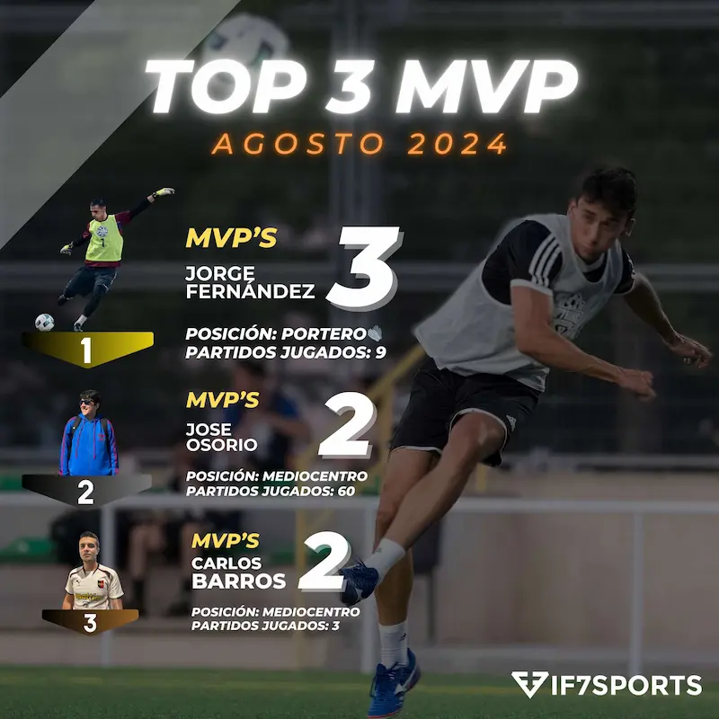 Top 3 MVP, agosto 2024